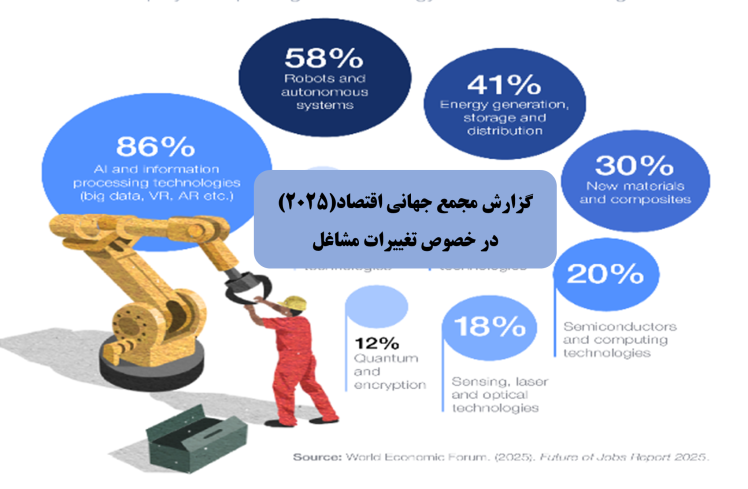 تا سال 2030 چه مشاغلی می مانند و چه مشاغلی از بین می روند؟(بر اساس گزارش مجمع جهانی اقتصاد2025)