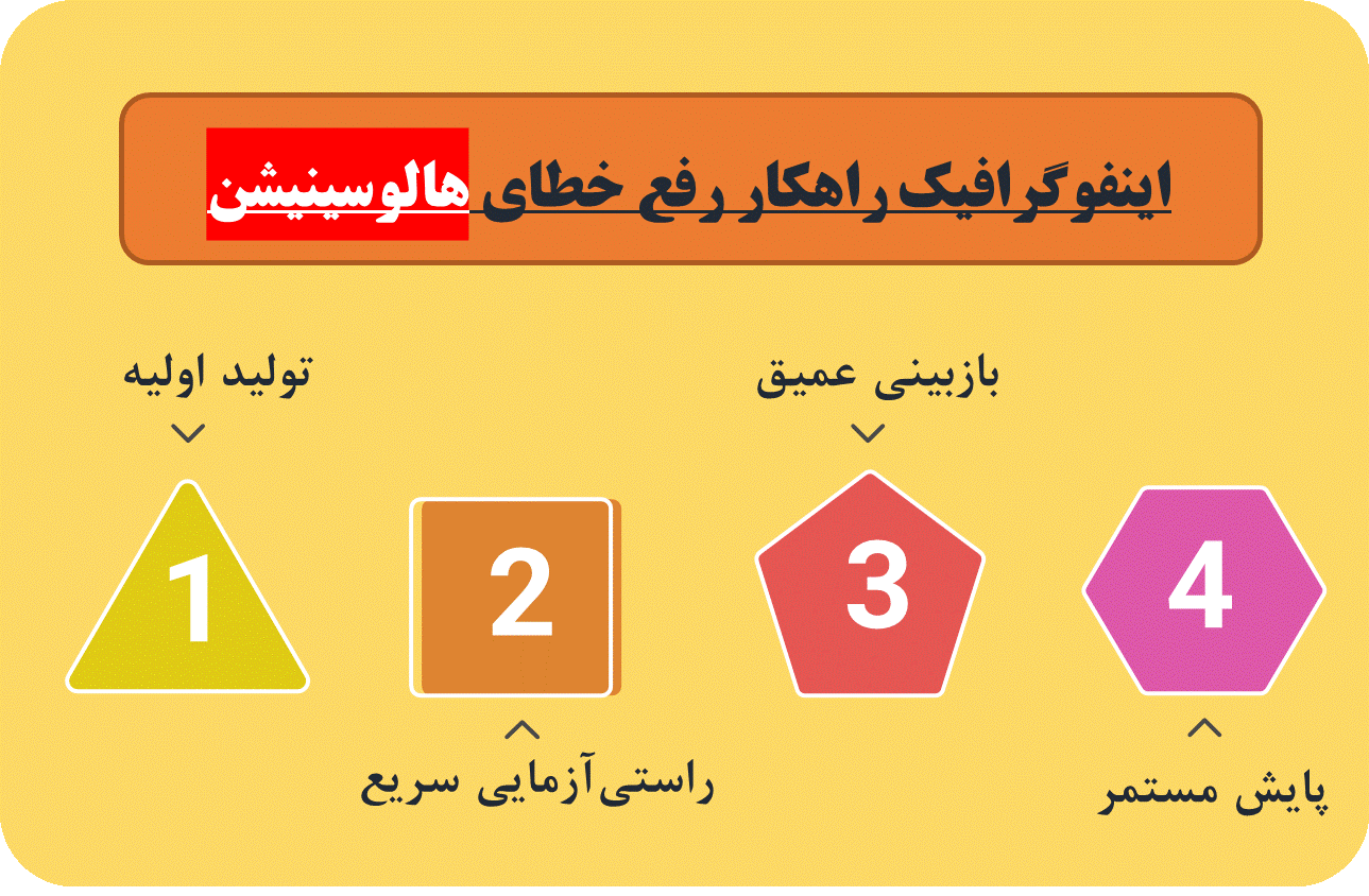 خطای هالوسینیشن (Hallucination) هوش مصنوعی: دلایل و رفع آن در نگارش علمی